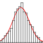 m�thode statistique